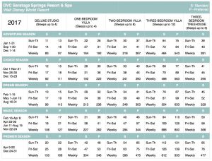 saratoga-springs-2017-points-chart
