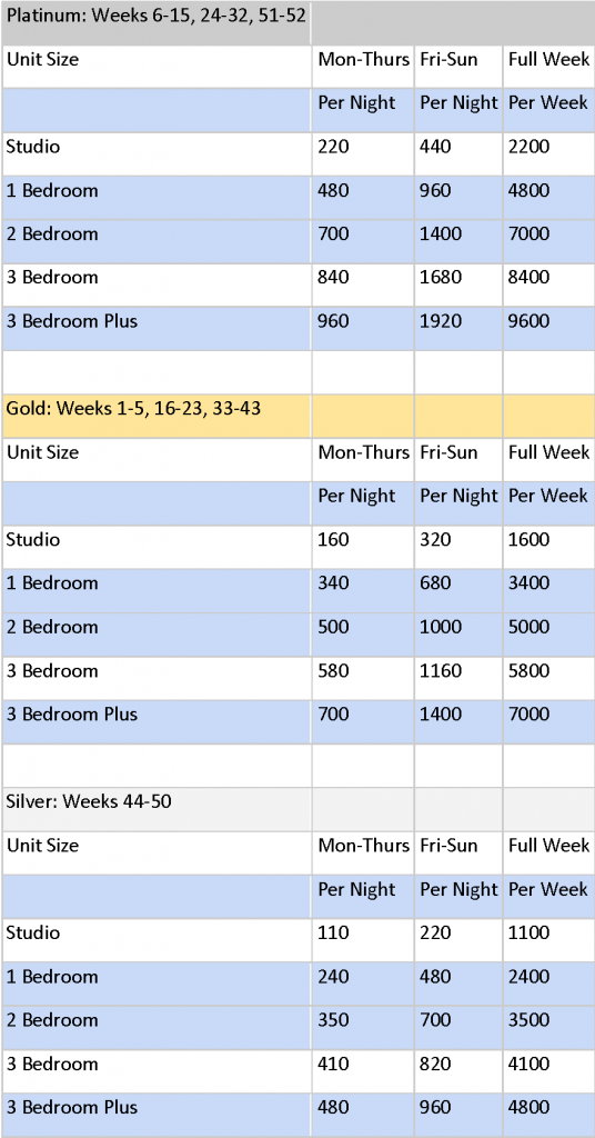 SeaWorld Points Chart