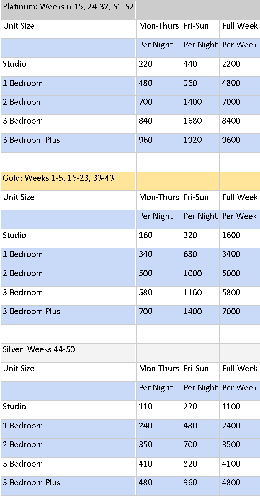 Hgvc Points Chart