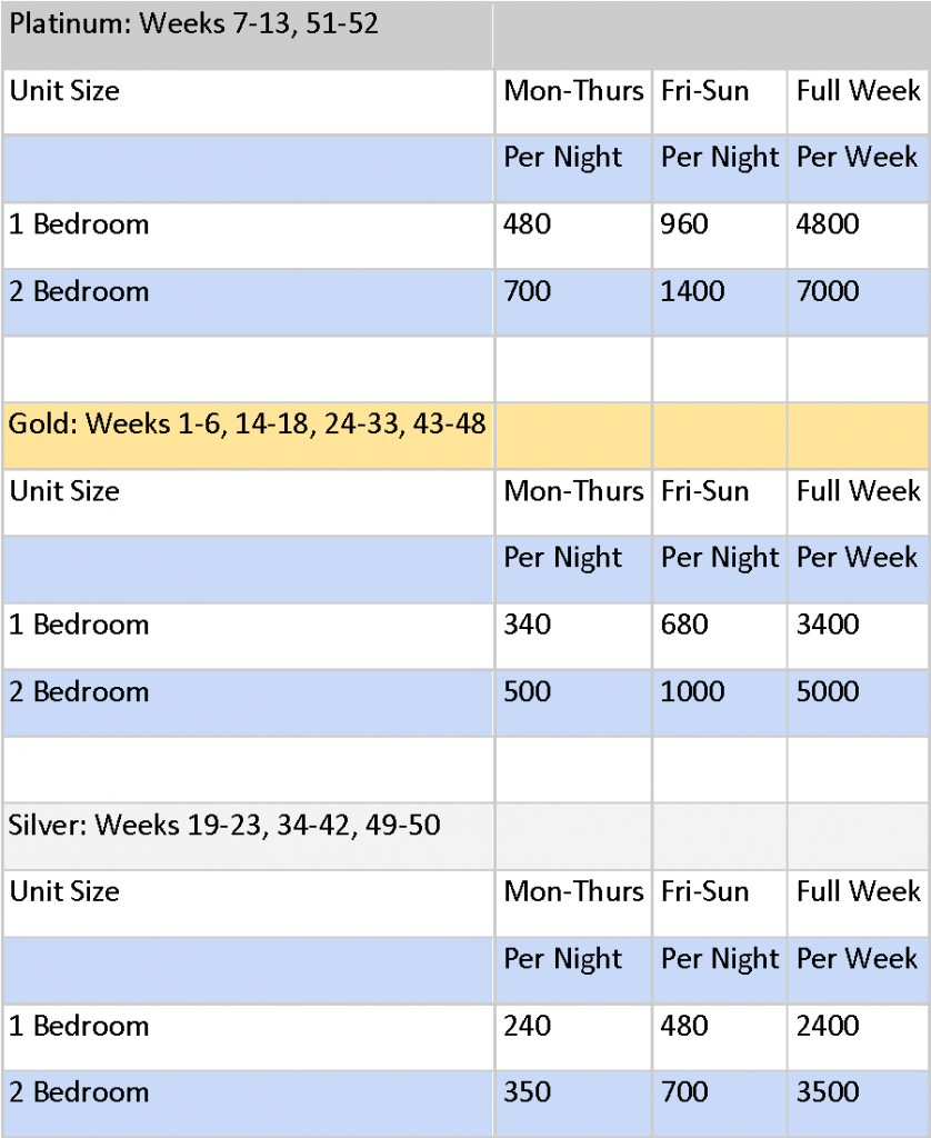 Seawatch OntheBeach Points Chart A Timeshare Broker, Inc.