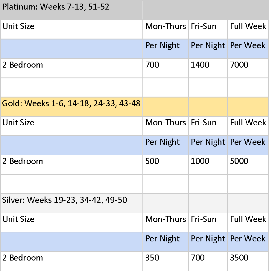 Beach Club Point Chart