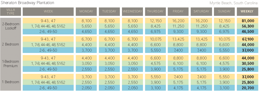 Sheraton Broadway poits chart