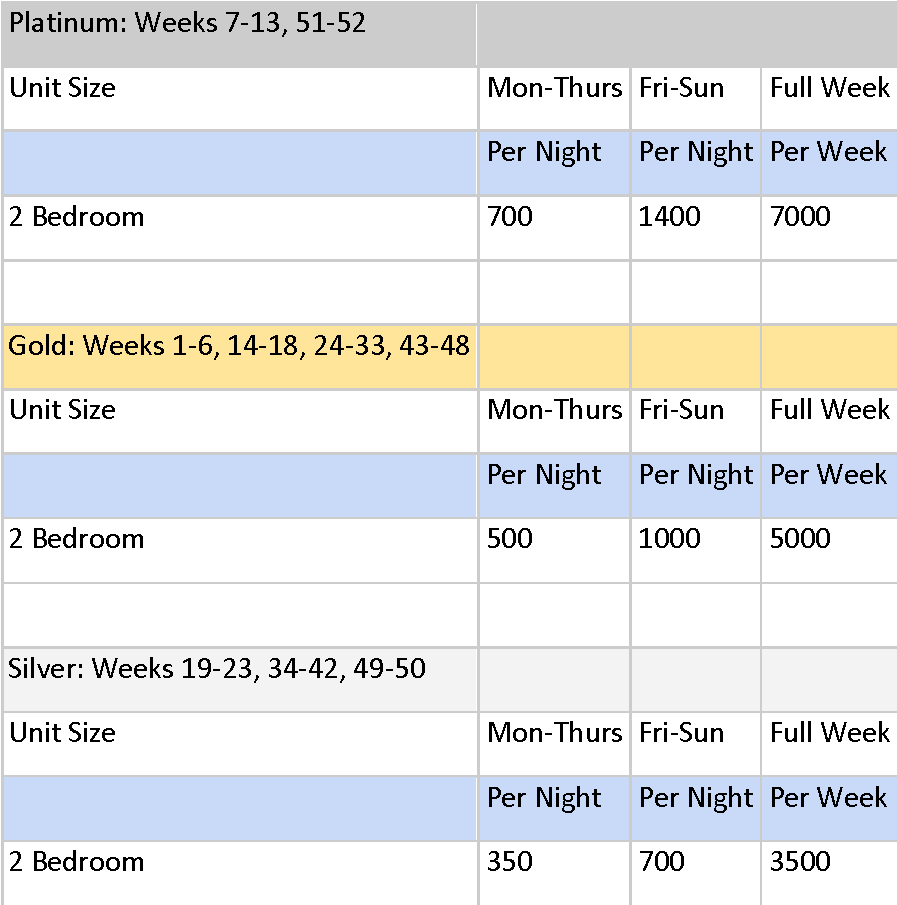 Hgvc Points Chart