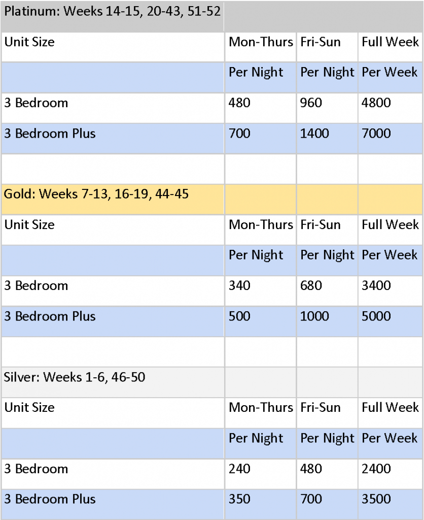 Vilamoura Points Chart