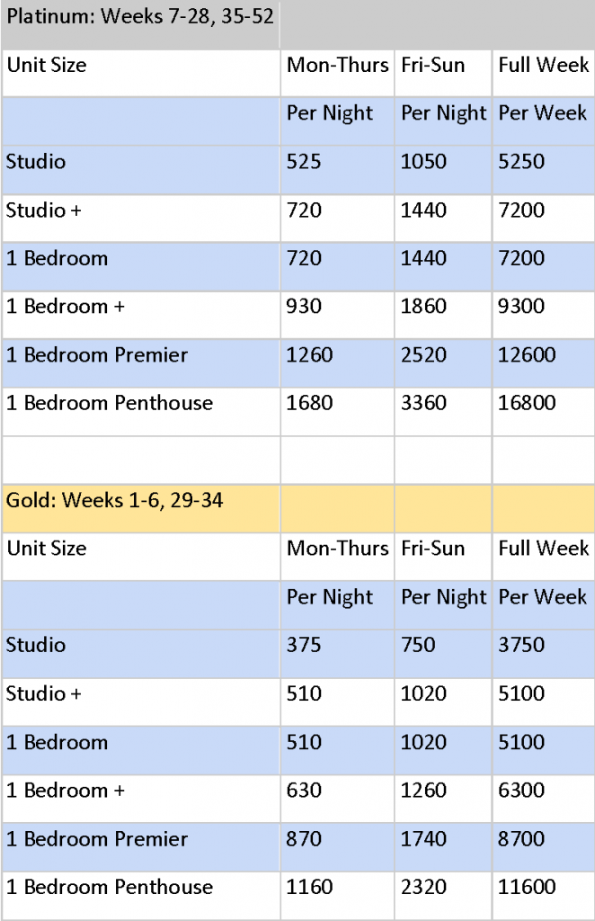 West 57th Street Points Chart