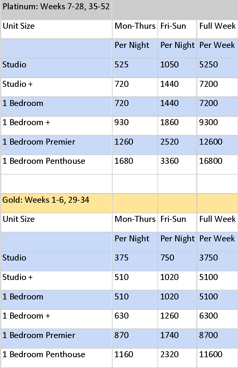 Hgvc Points Chart