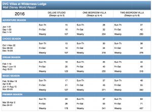 wilderness-lodge-2016-points-chart