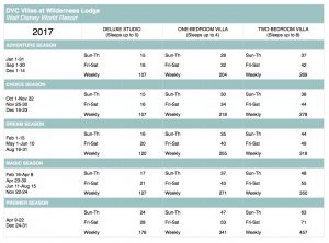 wilderness-lodge-2017-points-chart