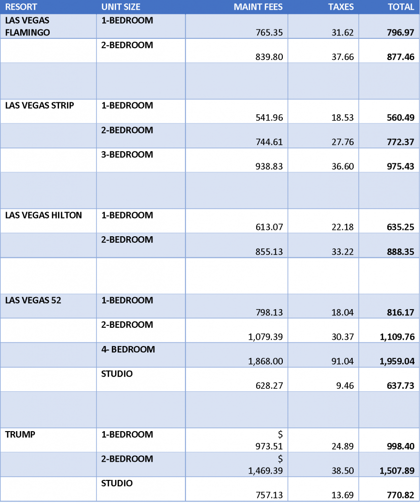 2014 HGVC FEES LasVegas