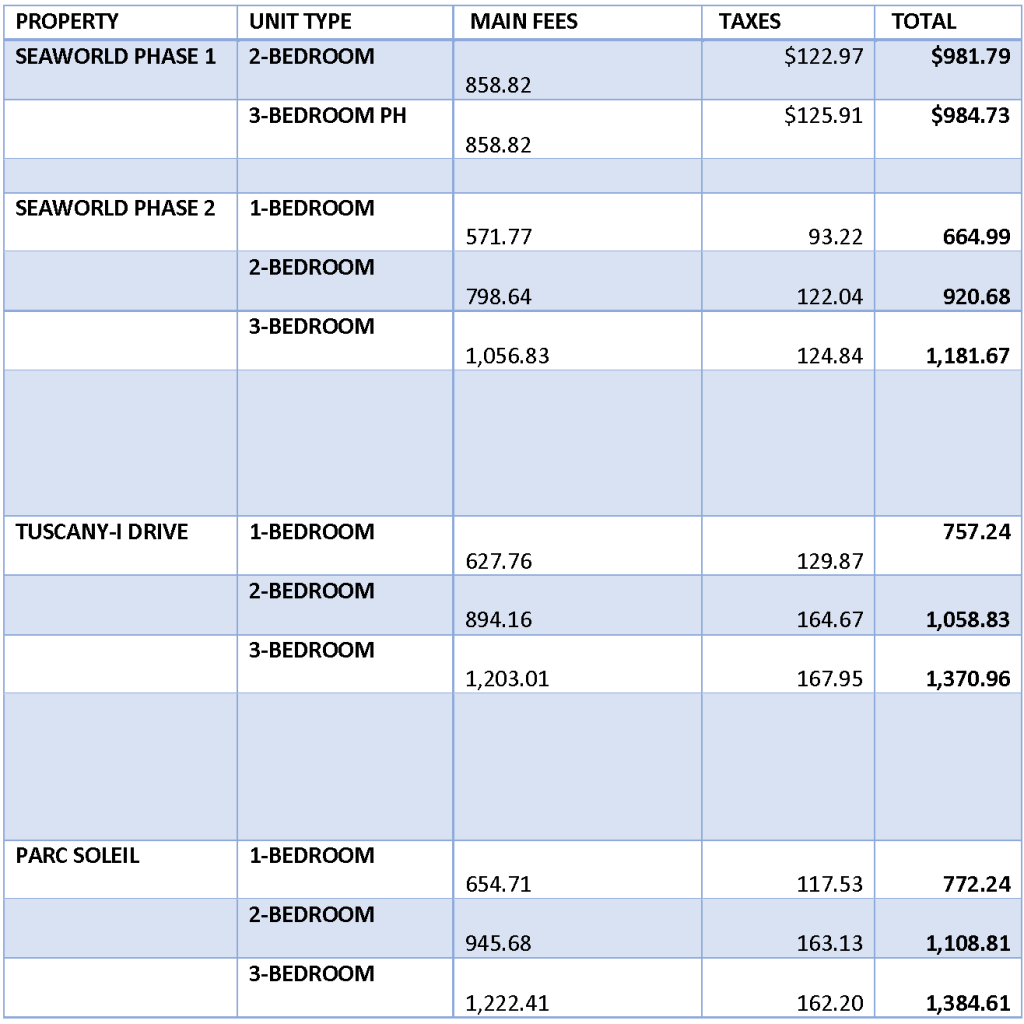 2014 orlando fees