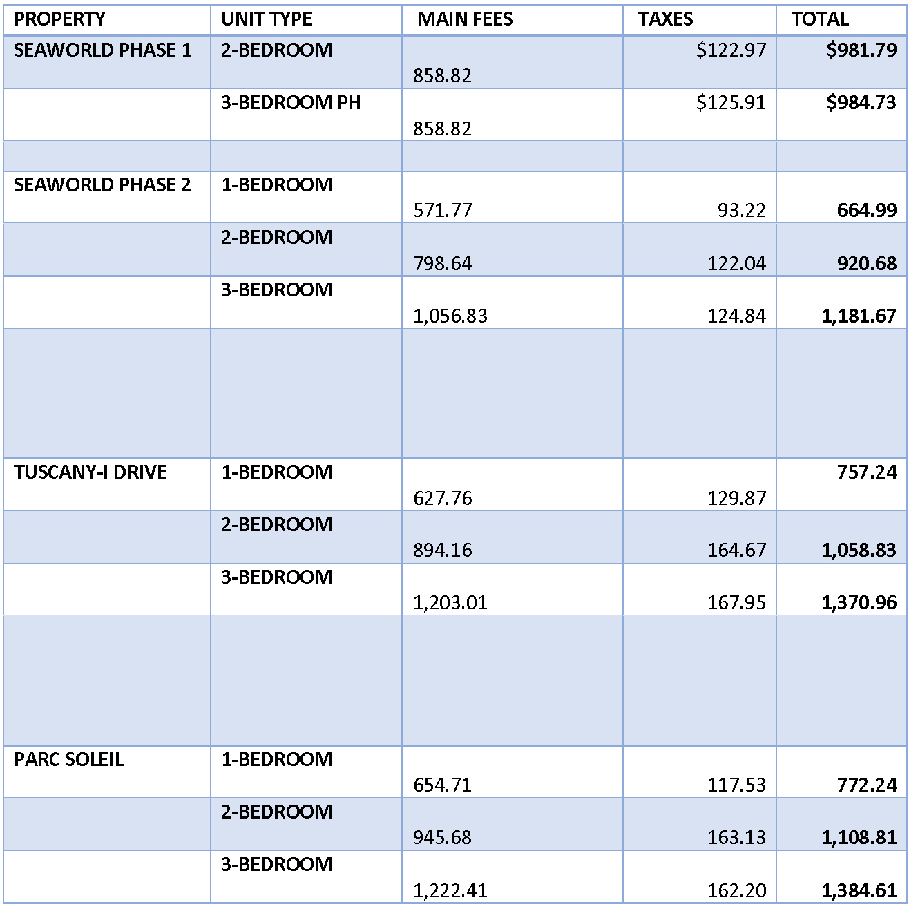 Marriott Vacation Club Points Chart 2014