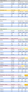 Club Intrawest - Tremblant Points Chart