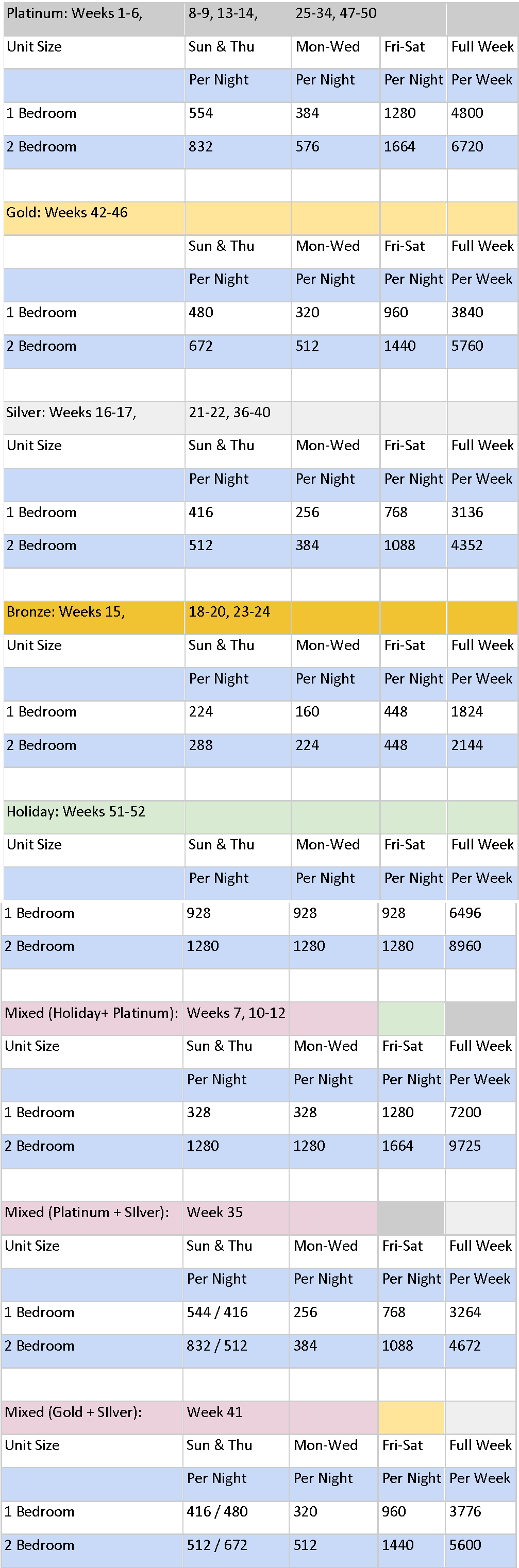 Welk Resort Points Chart