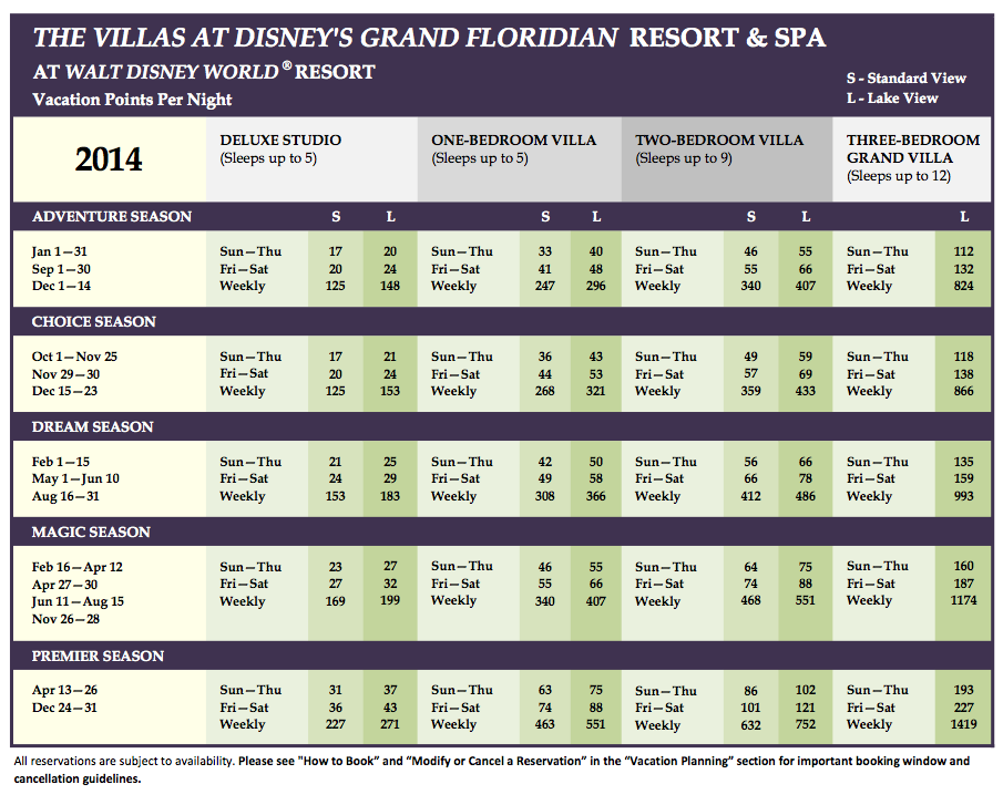 Grand Floridian Dvc Point Chart