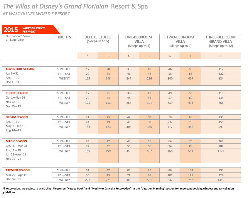 Disney Points Chart