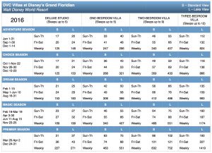 grand-floridian-2016-points-chart