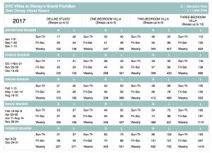 grand-floridian-2017-points-chart