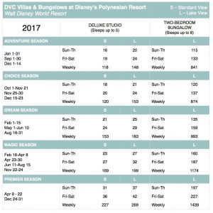polynesian-villas-bungalows-2017-points-chart