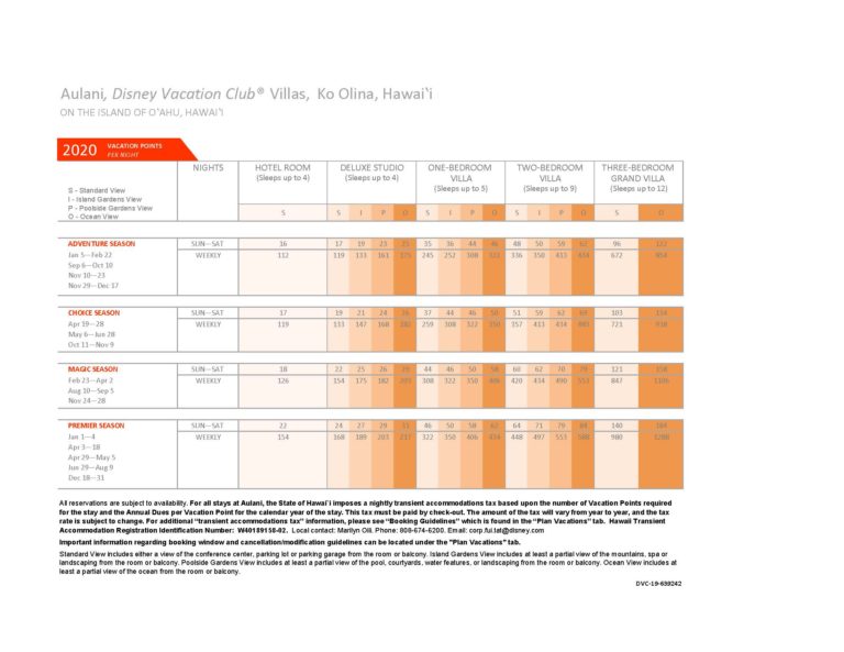 Aulani, Disney Vacation Club Villas 2020 Points Chart A Timeshare