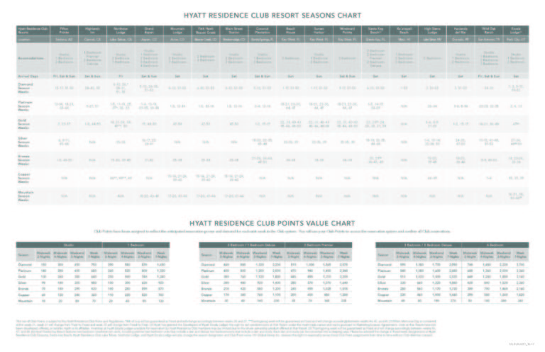 hyatt-points-chart-with-new-point-allocations-a-timeshare-broker-inc