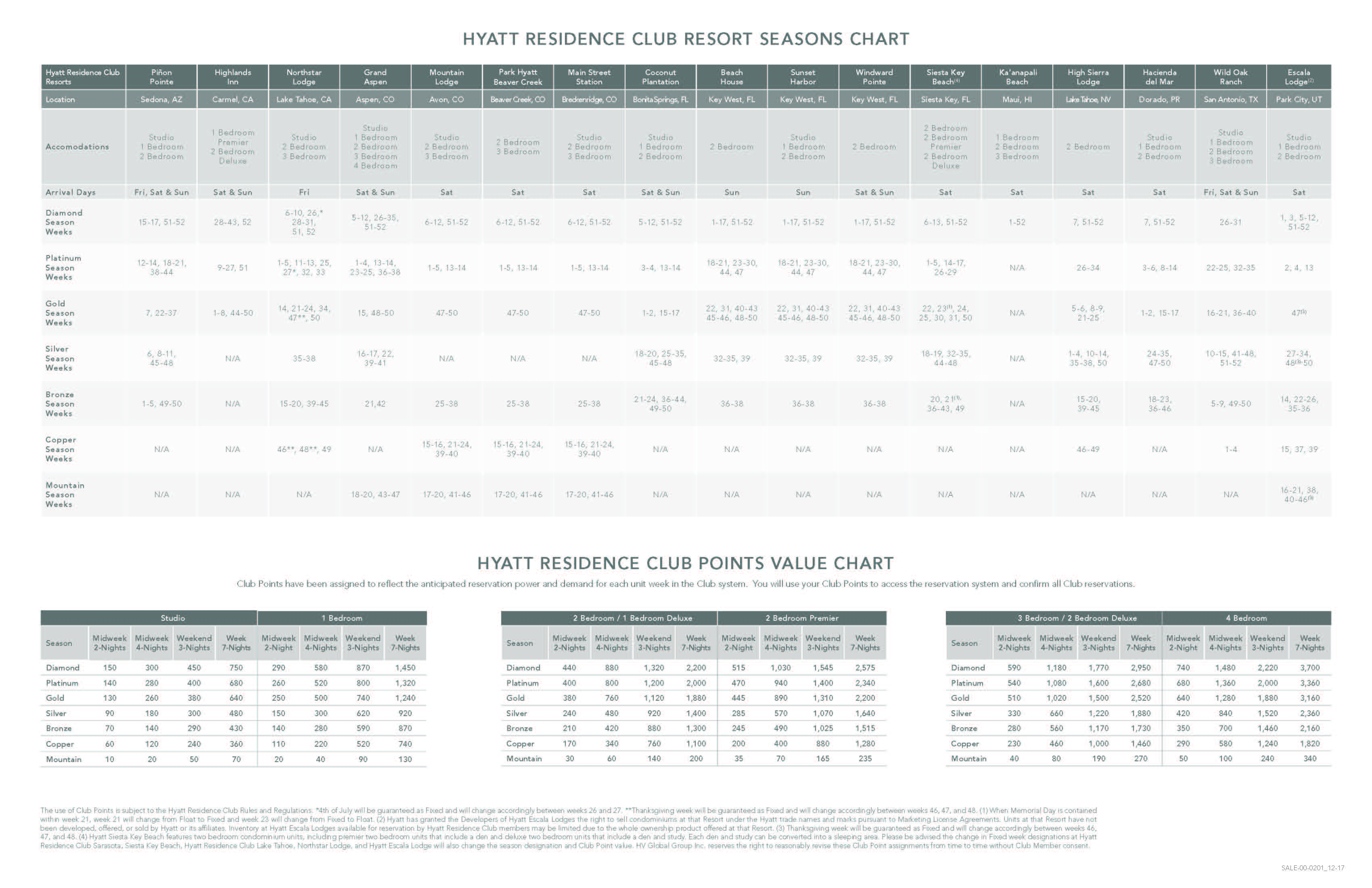 hyatt-pointschart-page-1-a-timeshare-broker-inc