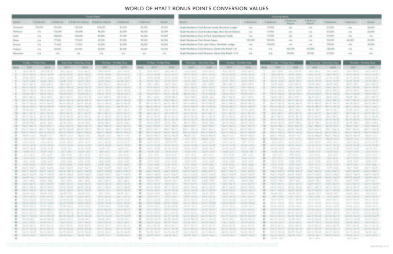 Hyatt POINTSCHART_Page_2 - A Timeshare Broker, Inc.