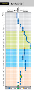 New York City Interval Internation TDI Chart