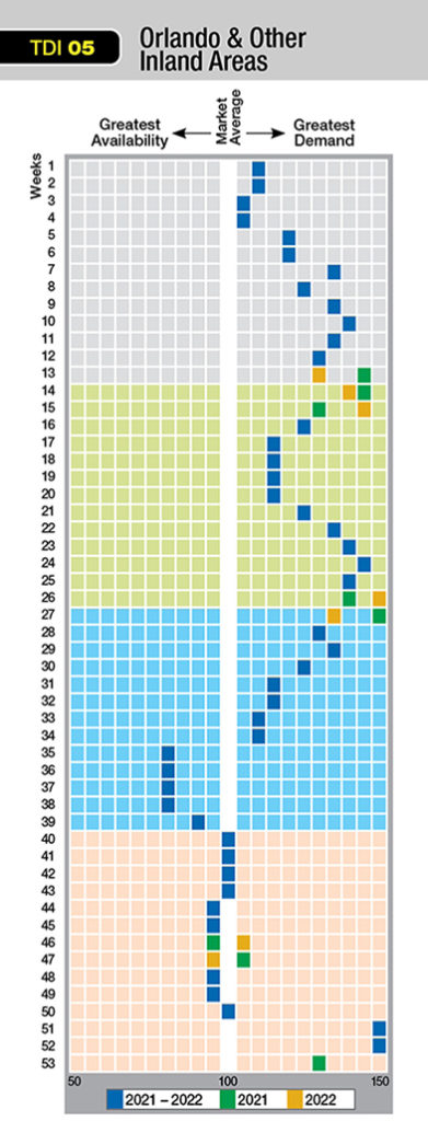 Orlando Region Interval International TDI Chart