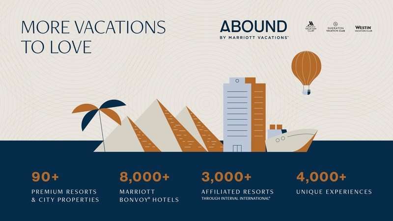 Abound by Marriott Vacations - Owner benefit and exchange program