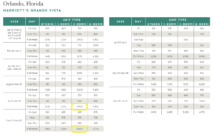 Grande Vista Points Chart - Points Difference In Same Season