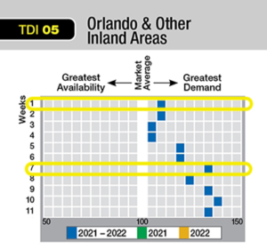 Orlando-Interval-International-TDI week 1 & 7