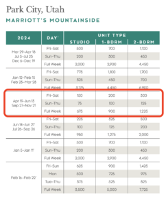mountainside points chart 2024 april