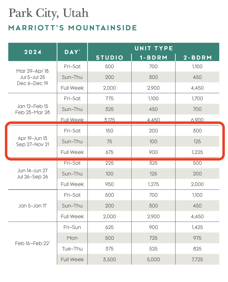 mountainside points chart 2024 april