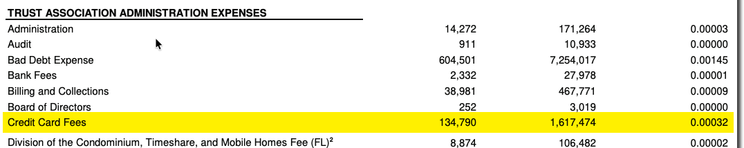 creditcardfees_lineitembudget