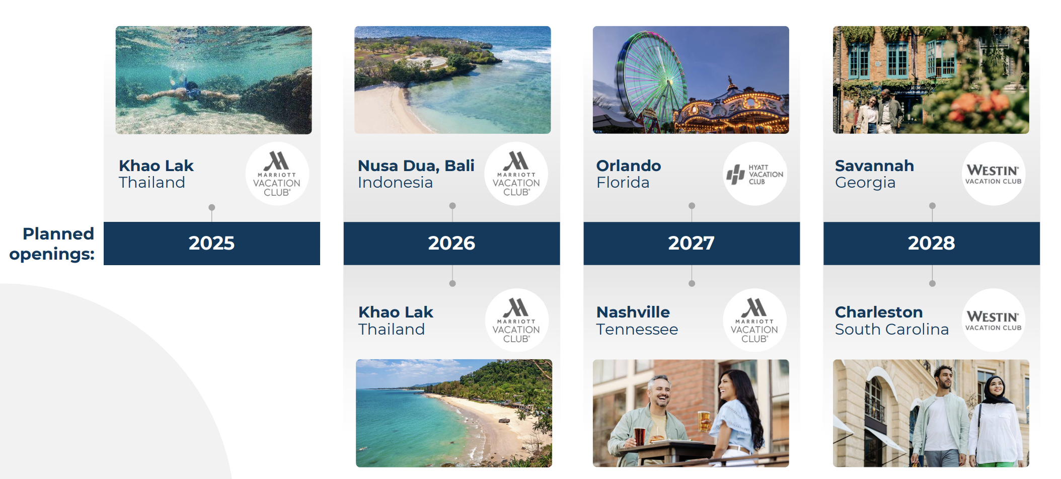 Marriott Vacation Club resort roadmap q1