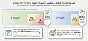 Interval International Infographic ATB