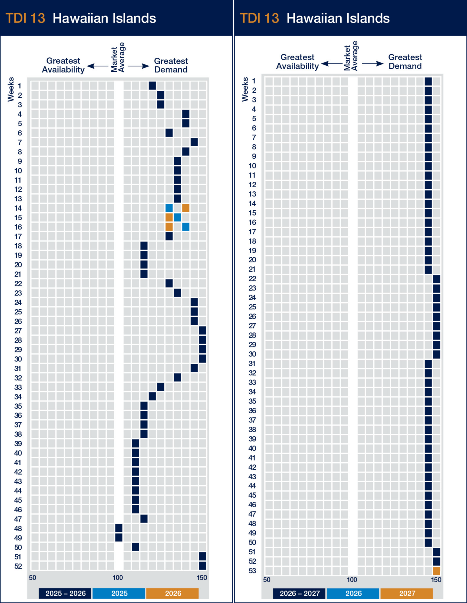 hawaii2026vs2027tdichart-scaled