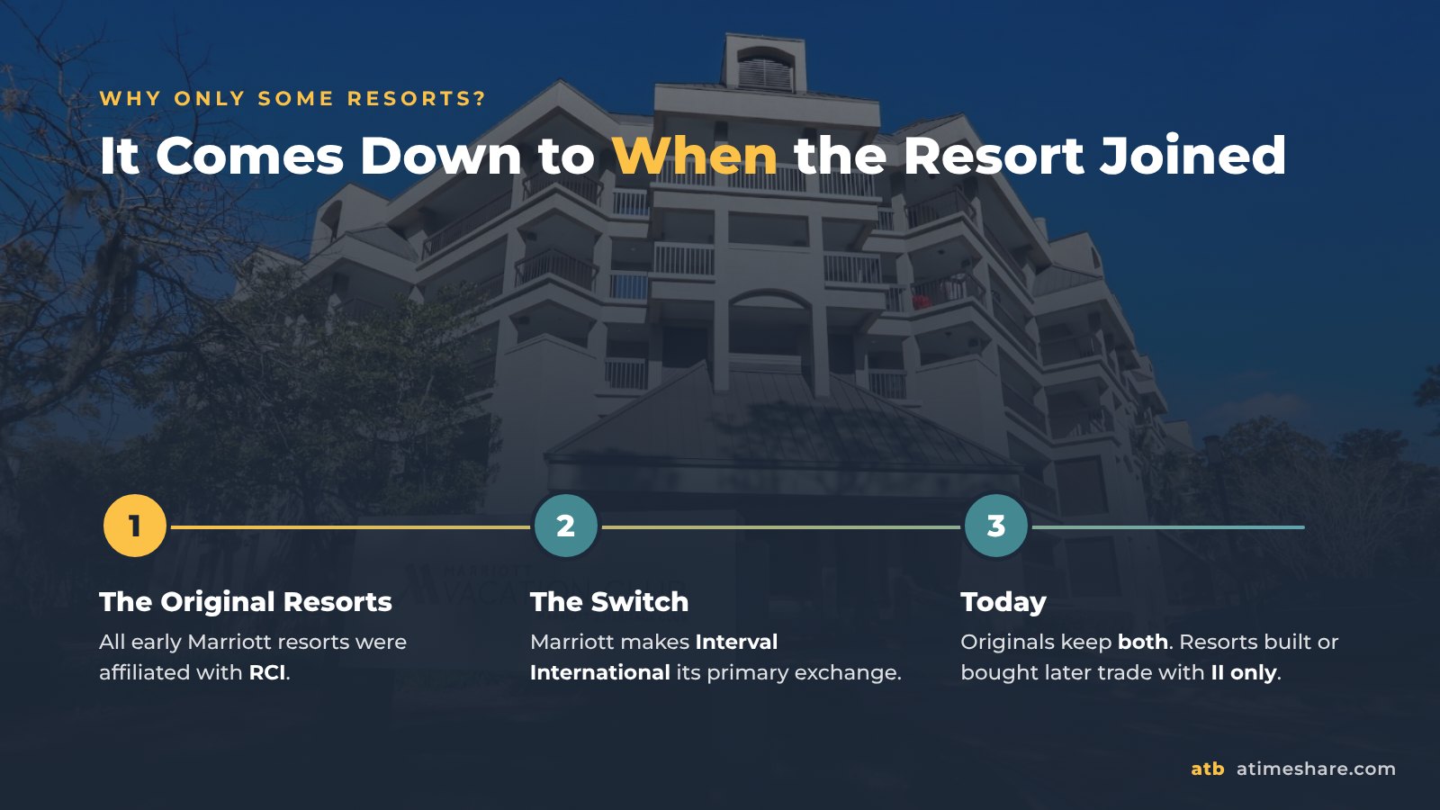 03-why-select-resorts-have-rci-access