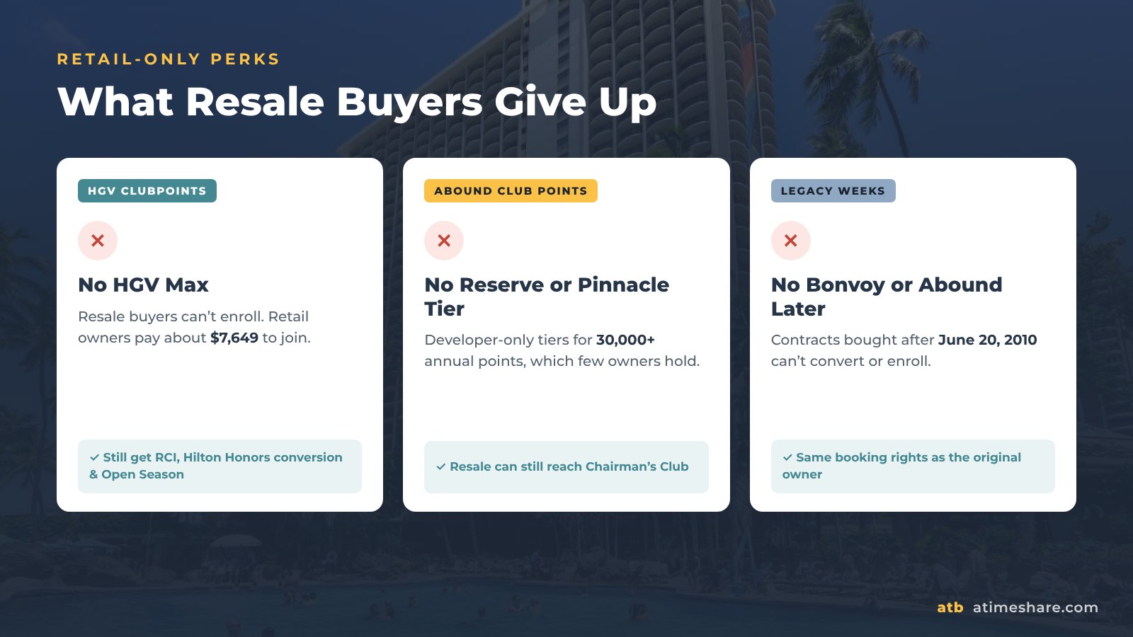 Retail-only perks resale buyers give up with Hilton and Marriott