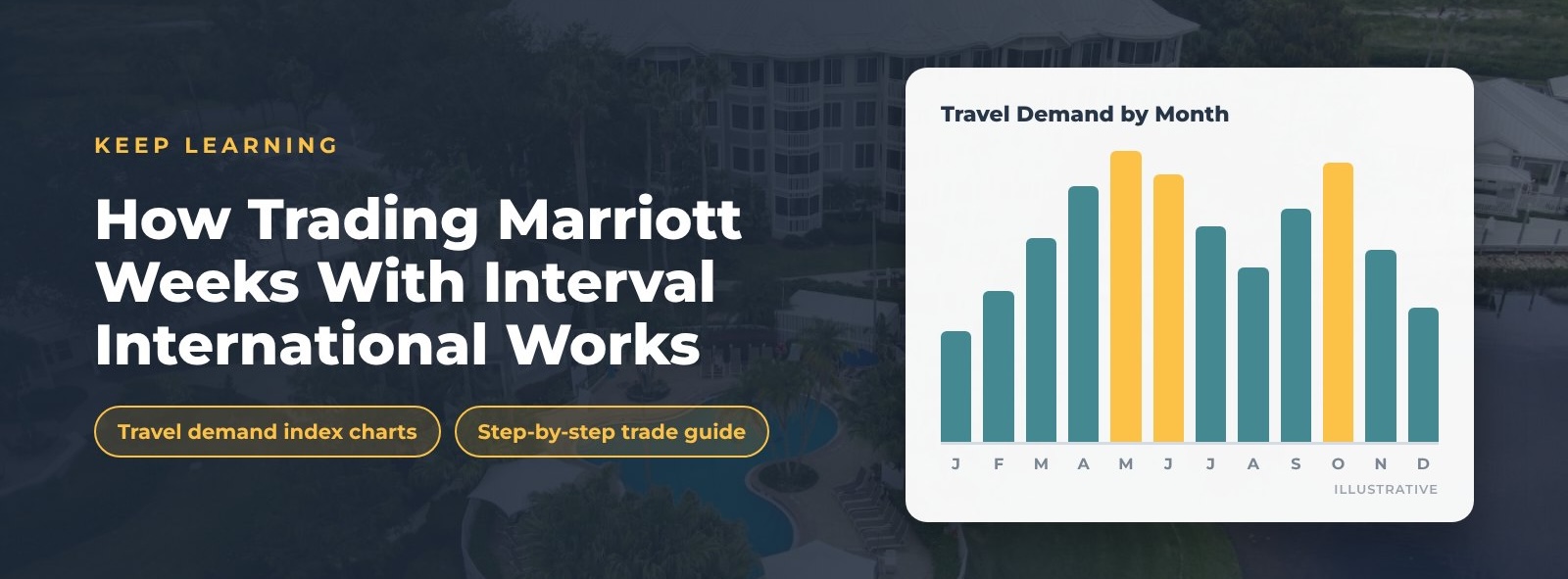 07-exchanging-marriott-with-interval-international